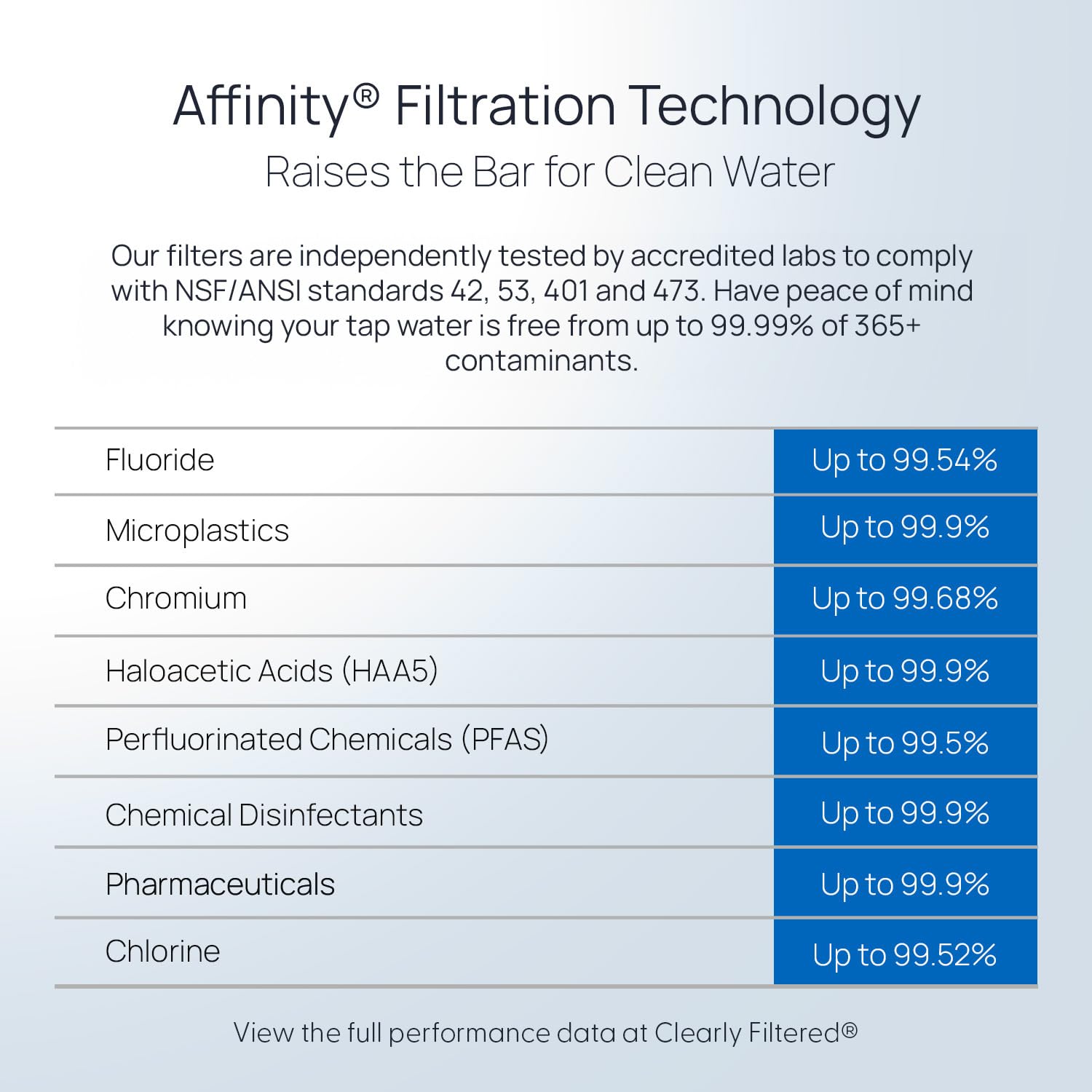 Clearly Filtered pitcher in use